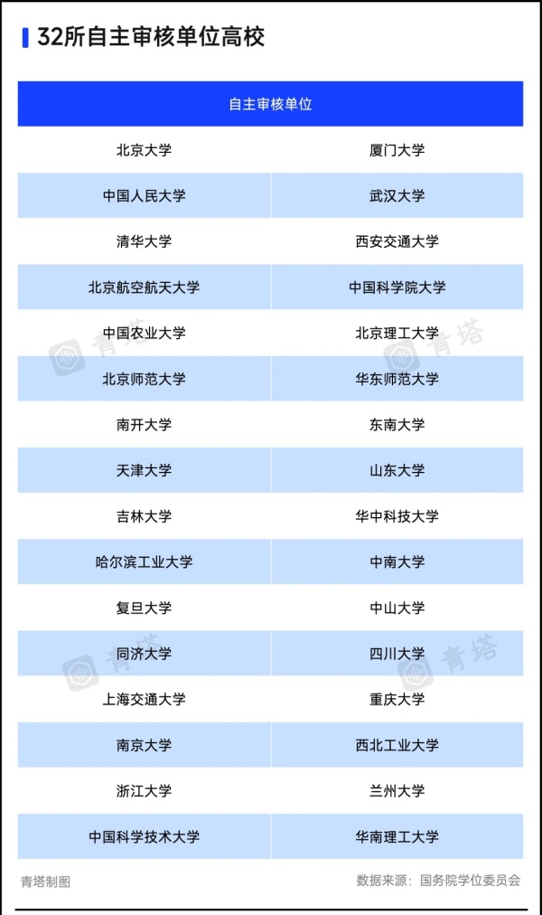 通過論證！多所985，擬新增博士點(diǎn)3.webp_副本.jpg