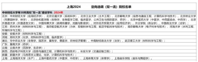 2025上海定向選調(diào)生目標院校出爐！44所大學(xué)受優(yōu)待！2.jpg
