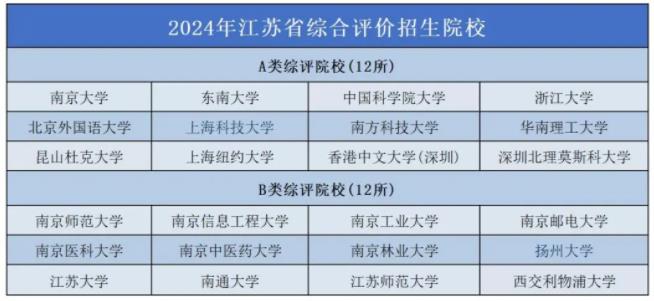 2025上海定向選調(diào)生目標院校出爐！44所大學(xué)受優(yōu)待！3.jpg