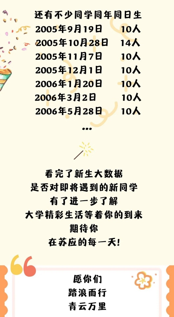 蘇應(yīng)2024級新生大數(shù)據(jù)來啦5.webp_副本.jpg