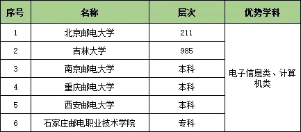 收藏！25個(gè)行業(yè)大類286所頂尖高校特色專業(yè)匯總8.webp.jpg