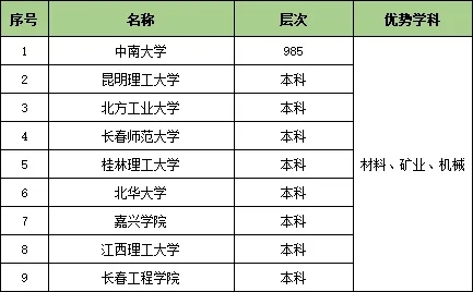 收藏！25個(gè)行業(yè)大類286所頂尖高校特色專業(yè)匯總11.webp.jpg