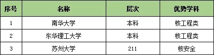 收藏！25個(gè)行業(yè)大類286所頂尖高校特色專業(yè)匯總12.webp.jpg