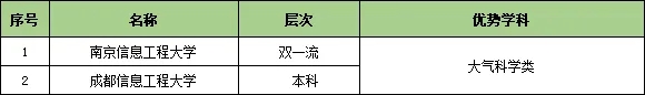 收藏！25個(gè)行業(yè)大類286所頂尖高校特色專業(yè)匯總22.webp.jpg