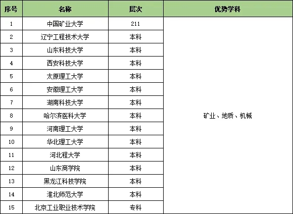 收藏！25個(gè)行業(yè)大類286所頂尖高校特色專業(yè)匯總24.webp.jpg