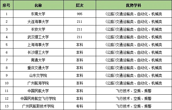 收藏！25個(gè)行業(yè)大類286所頂尖高校特色專業(yè)匯總26.webp.jpg