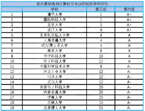 2025浙江定向緊缺選調(diào)目標(biāo)院校出爐！計(jì)算機(jī)專業(yè)僅面向19所大學(xué)！4.jpg