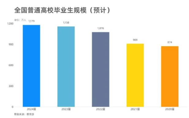 省內(nèi)這所“雙一流”高校，就業(yè)率超98%！通信是王牌！附2024投檔分.jpg