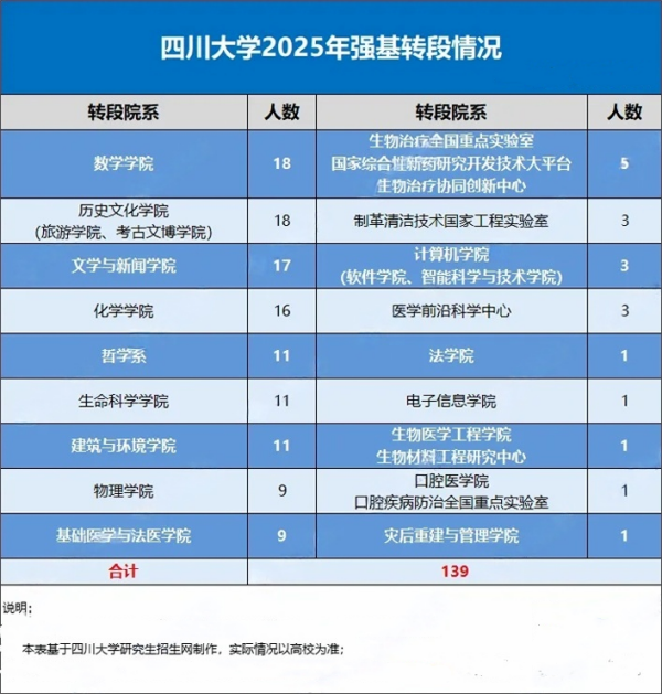 四川大學(xué)強(qiáng)基轉(zhuǎn)段.png