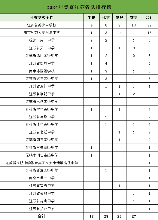 1728714385964256.png 競(jìng)賽江蘇省隊(duì)_副本.png