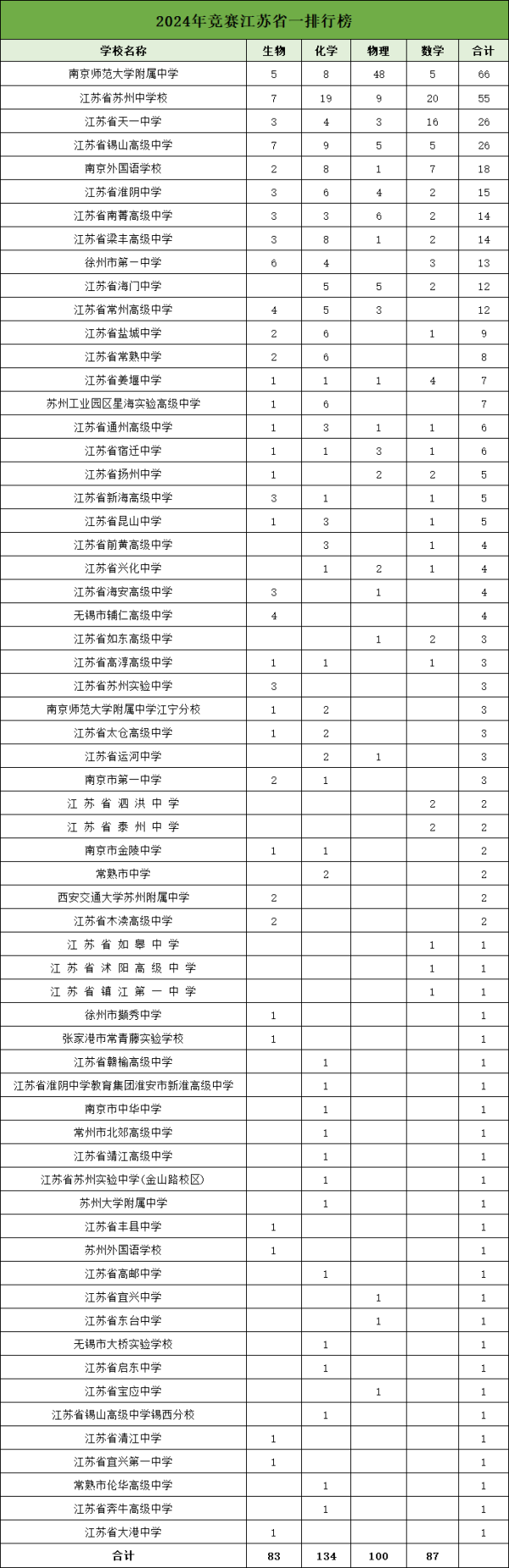 1728714393922925.png 競(jìng)賽江蘇省一_副本.png