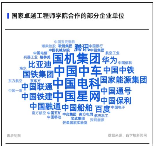 國(guó)家卓越工程師學(xué)院.jpg