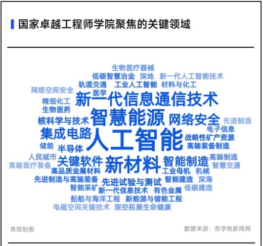 國(guó)家卓越工程師學(xué)院3.jpg