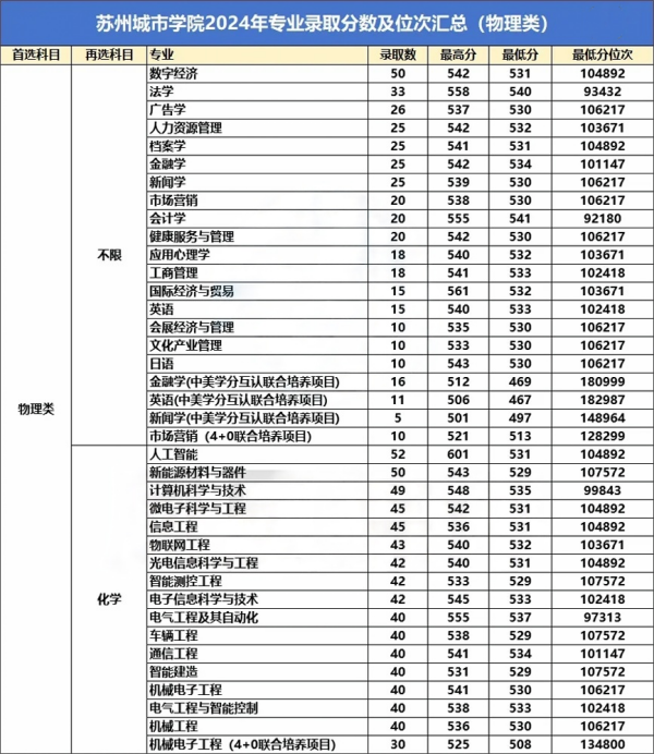 蘇州城市學(xué)院2024年錄取專業(yè)分公布！2.webp(1)_副本_副本.png