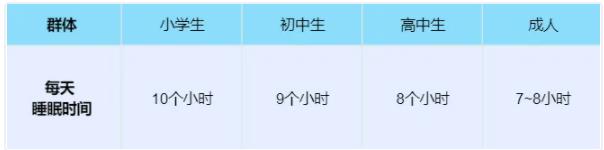 睡好成績自然好！高中生每天睡多少小時才達(dá)標(biāo)？.jpg