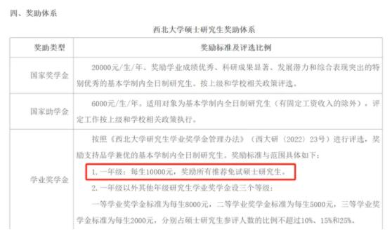 多所高校，研究生獎(jiǎng)學(xué)金縮水！6.jpg