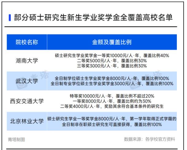 多所高校，研究生獎(jiǎng)學(xué)金縮水！11.jpg