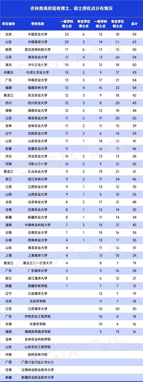 這些博士點，農(nóng)林類高校布局最多！.webp_副本.jpg