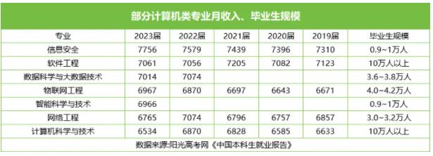 又變“紅牌”！這個高薪的風口專業(yè)，如今也要涼了？.jpg