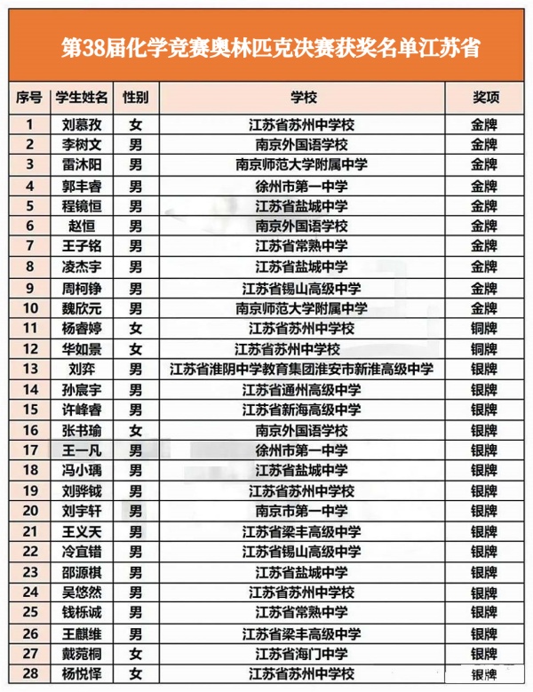 1730276305106419.jpg 化學(xué)競(jìng)賽_副本.jpg