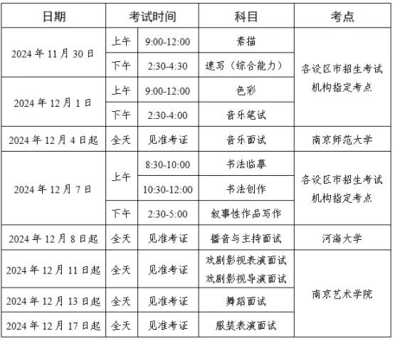 江蘇省2025年普通高校招生藝術(shù)類專業(yè)省統(tǒng)考時間及考點安排出爐！.jpg