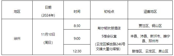 南京航空航天大學2025年江蘇省飛行技術(shù)專業(yè)招生初檢面試安排（持續(xù)更新）.jpg