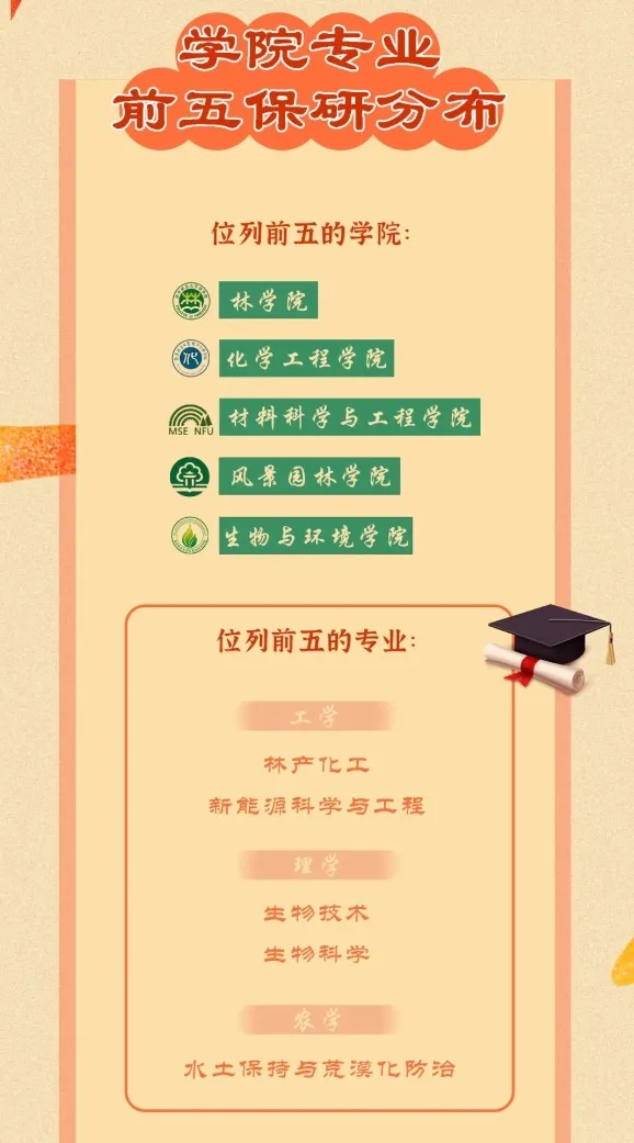 南京林業(yè)大學(xué)2023屆畢業(yè)生都去哪里了？速看這份報告！9.webp.jpg