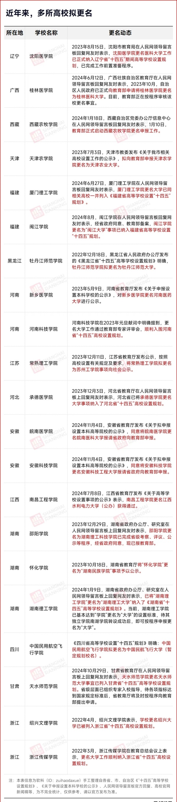 校名確定！超30所院校，更名！3.webp_副本.jpg