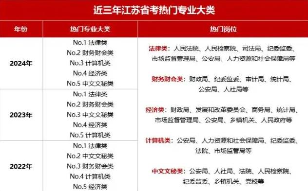 2025江蘇省公務員招錄9504人！哪些專業(yè)可以報考？22.jpg