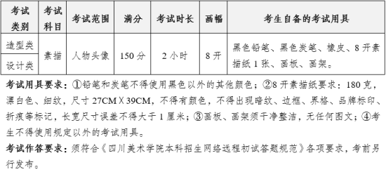 四川美術(shù)學院2025年本科招生專業(yè)考試大綱3_副本.png