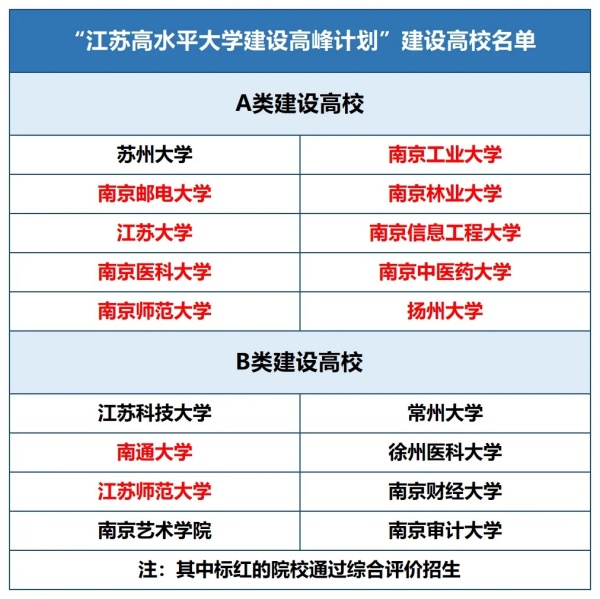 江蘇高校層次大盤(pán)點(diǎn)！2.webp_副本.jpg