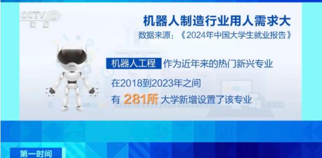 2024年全國專業(yè)就業(yè)率前20名出爐！工科霸榜態(tài)勢強勁！2.jpg