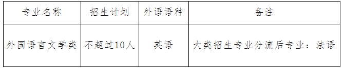 首都經(jīng)濟貿(mào)易大學(xué)2025年外語類保送生招生簡章.jpg