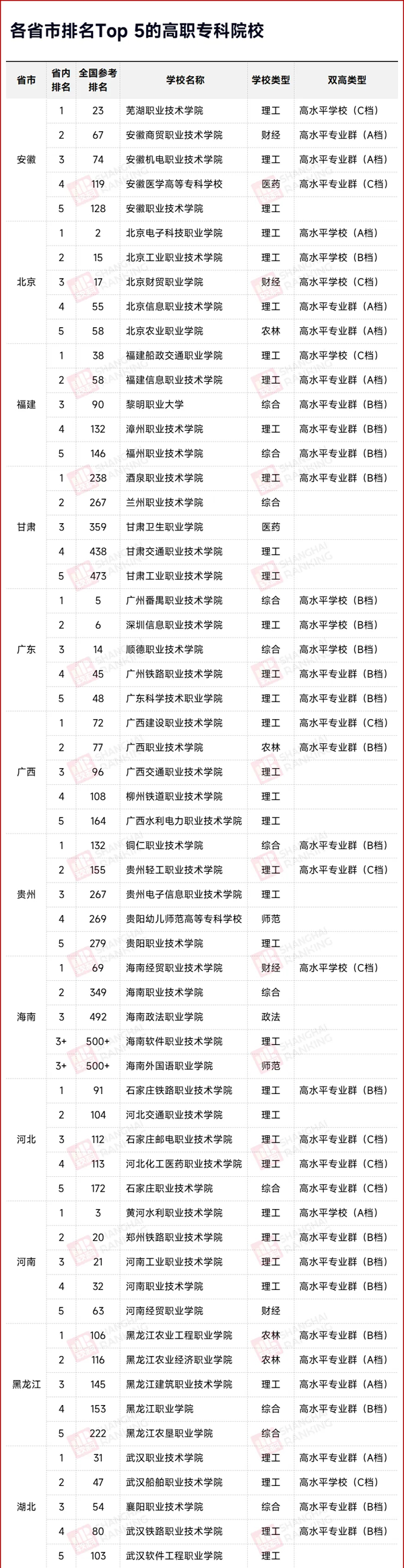 31省市最強(qiáng)?？圃盒＃鰻t！_01.png