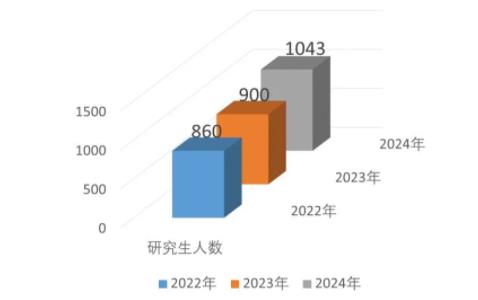 最新！中國民航大學(xué)2024年升學(xué)數(shù)據(jù)出爐！.jpg