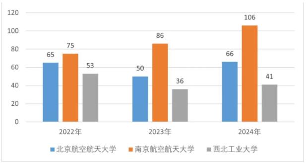 最新！中國民航大學(xué)2024年升學(xué)數(shù)據(jù)出爐！3.jpg