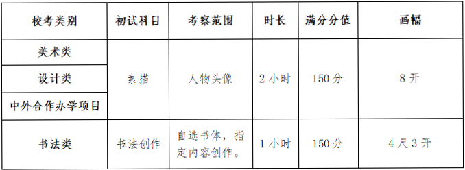 魯迅美術(shù)學(xué)院2025年本科招生專業(yè)考試公告2.png
