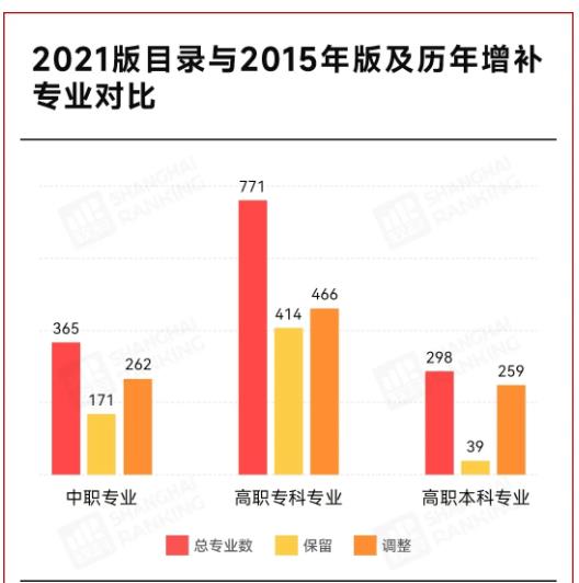 2025！高職專業(yè)將大調(diào)整！.jpg