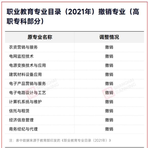 2025！高職專業(yè)將大調(diào)整！2.jpg