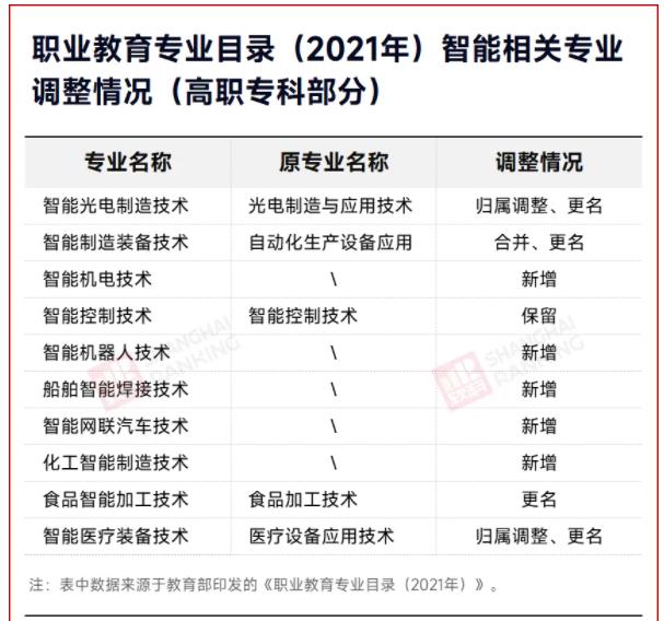 2025！高職專業(yè)將大調(diào)整3！.jpg
