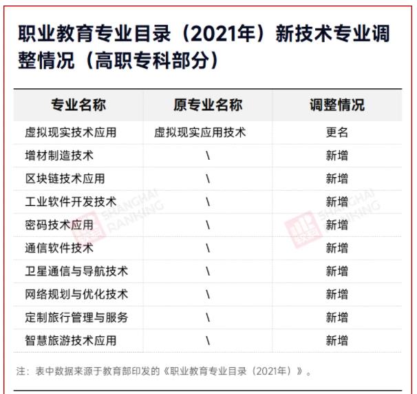 2025！高職專業(yè)將大調(diào)整！4.jpg