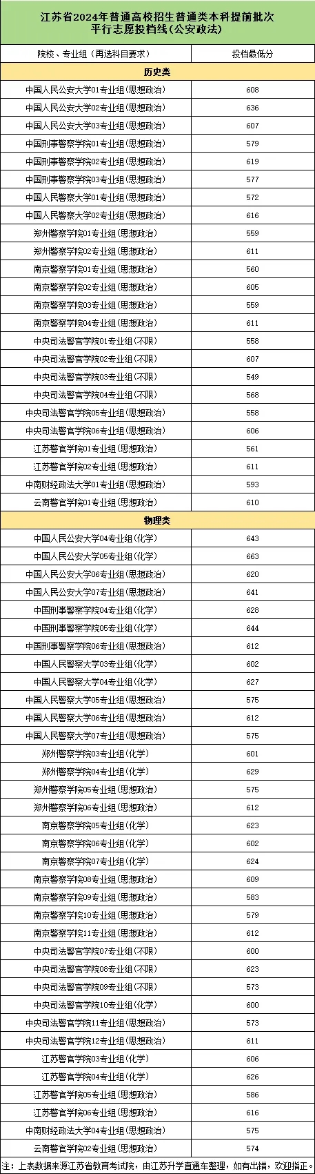江蘇警官學院入警率99%以上！附公安院校報考指南6.webp.jpg