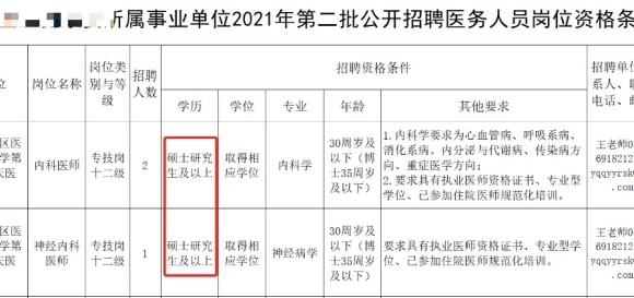 讀研后身價暴漲的6大熱門專業(yè)！2025屆考生家長必看.webp_副本.jpg