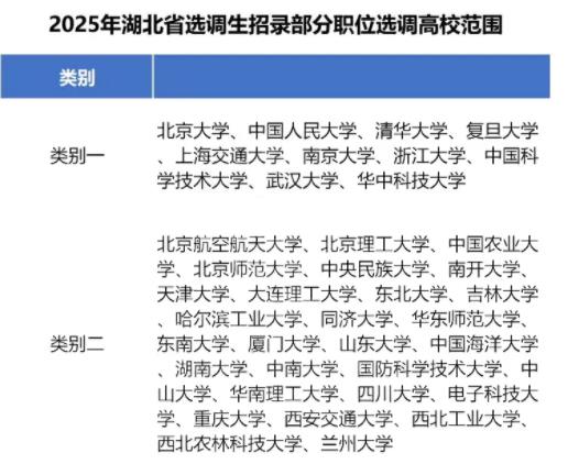 2025各省定向選調(diào)生目標院校匯總！最受歡迎的大學是27.jpg