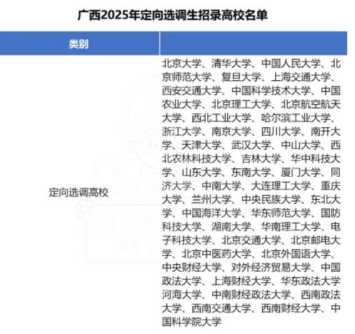 2025各省定向選調(diào)生目標院校匯總！最受歡迎的大學是26.jpg