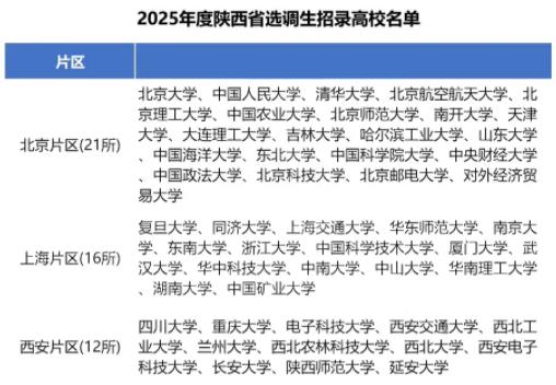2025各省定向選調(diào)生目標院校匯總！最受歡迎的大學是23.jpg