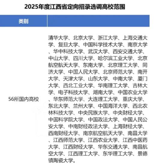 2025各省定向選調(diào)生目標院校匯總！最受歡迎的大學是21.jpg