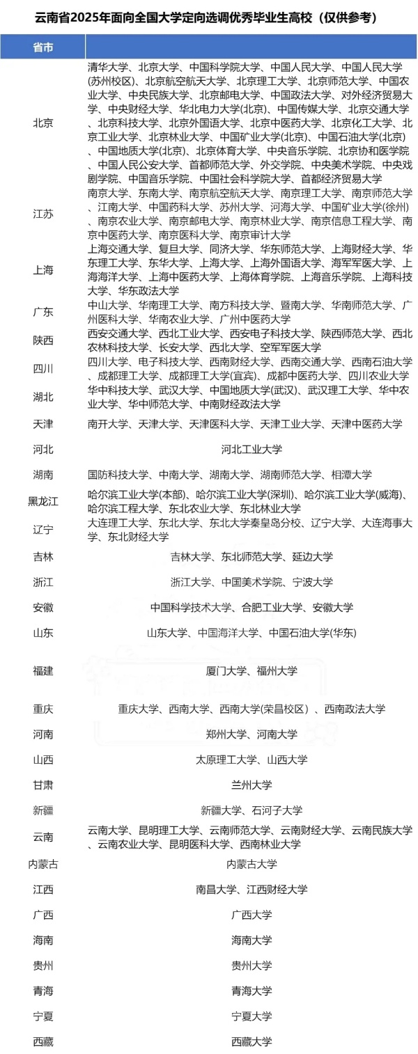 2025各省定向選調(diào)生目標院校匯總！最受歡迎的大學是10.webp_副本.jpg