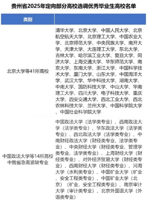 2025各省定向選調(diào)生目標院校匯總！最受歡迎的大學是11.jpg