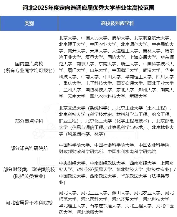 2025各省定向選調(diào)生目標院校匯總！最受歡迎的大學是15.webp.jpg